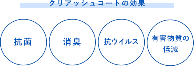 クリアッシュコートの効果